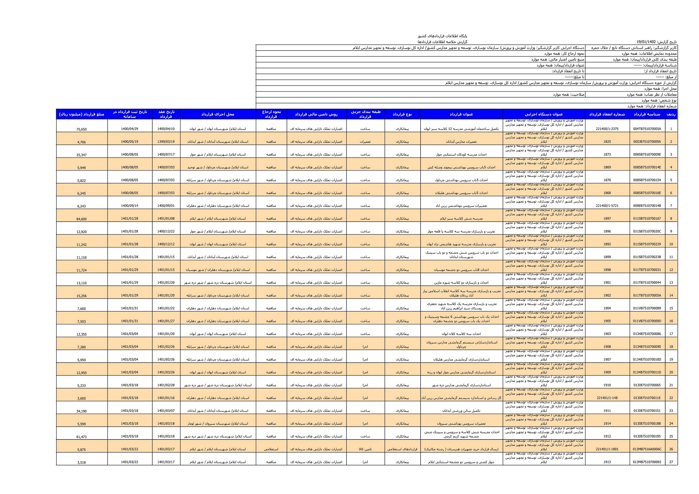 قراردادها2 1