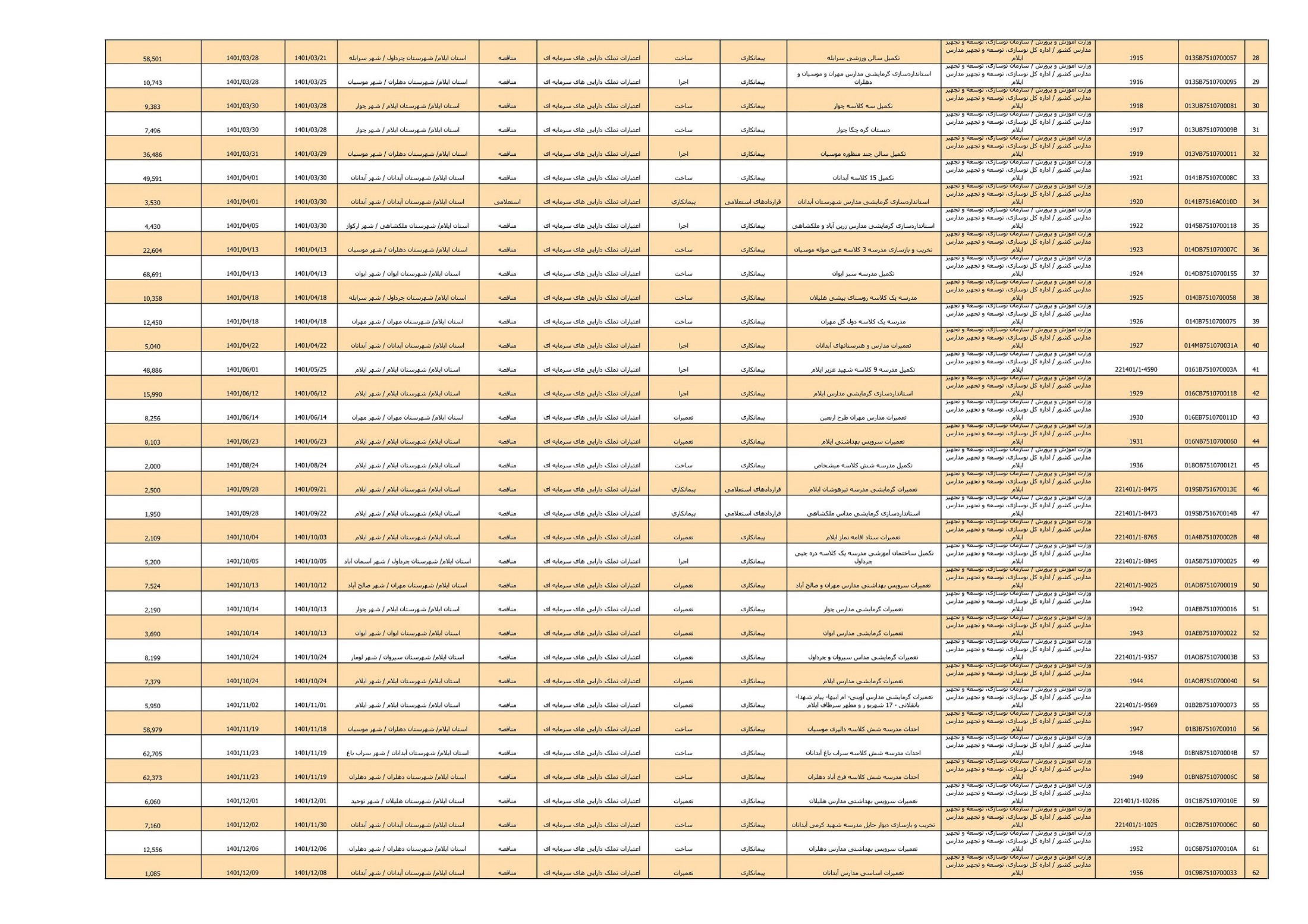 قراردادها2 2